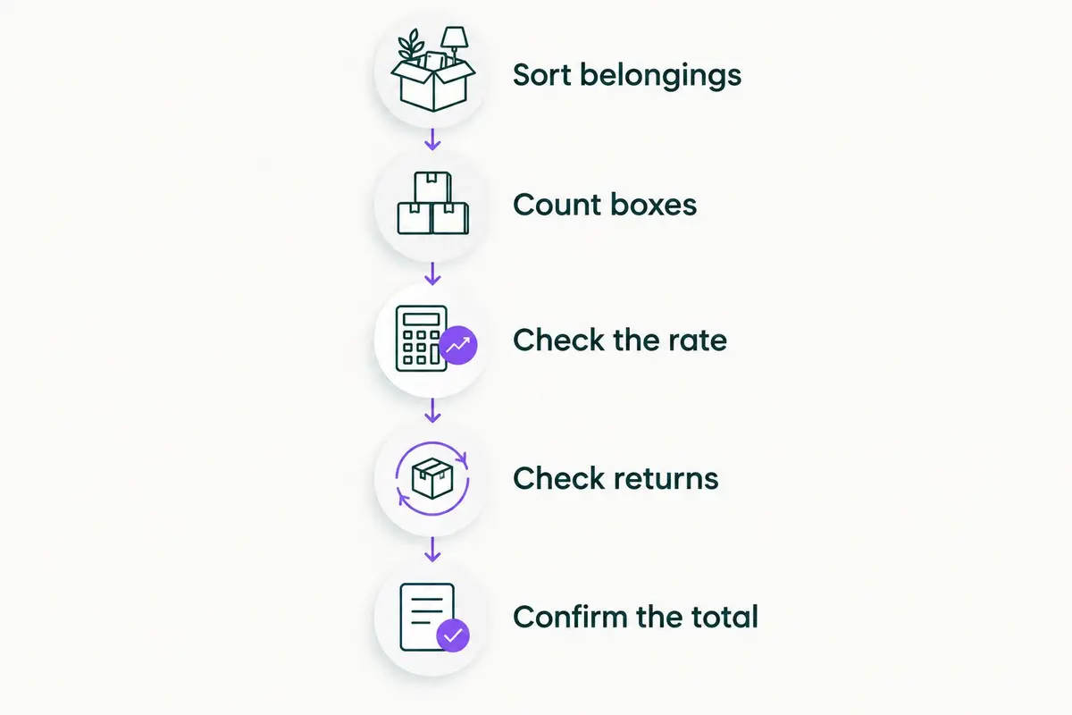 Five steps from sorting belongings to confirming a valet box storage total
